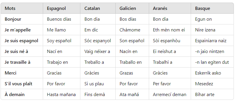 PALABRAS BASICAS 5 IDIOMAS